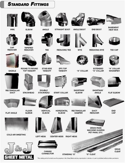 hvac sheet metal parts|where to buy metal ductwork.